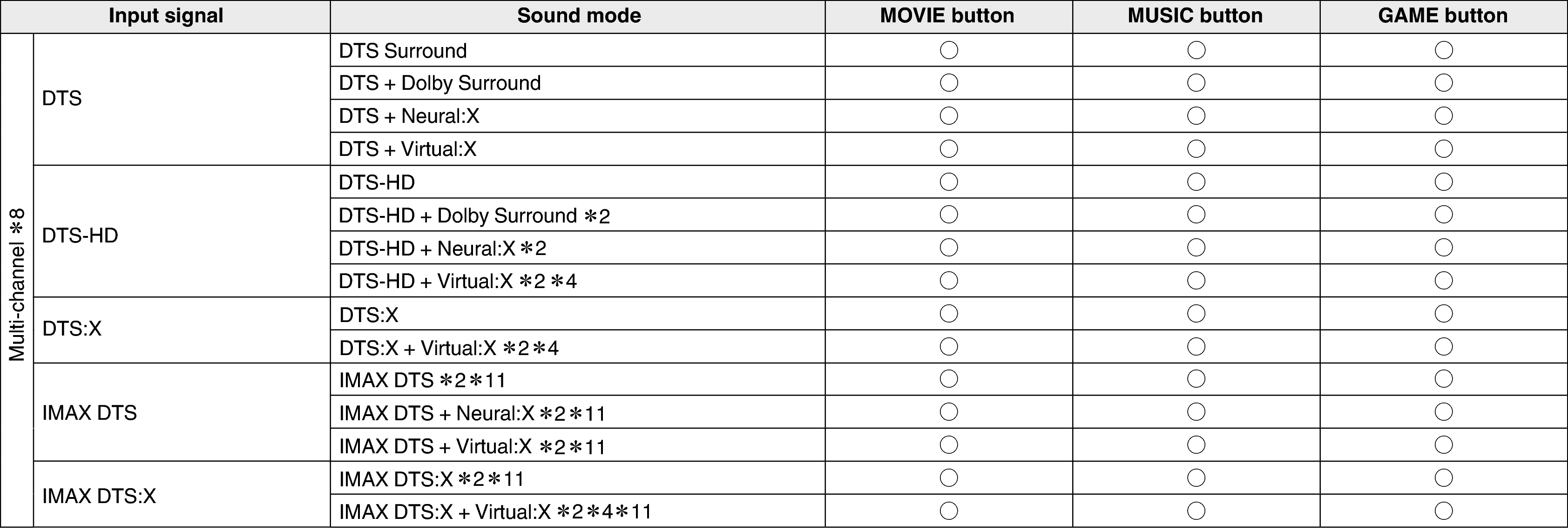 Soundmode3 A1H